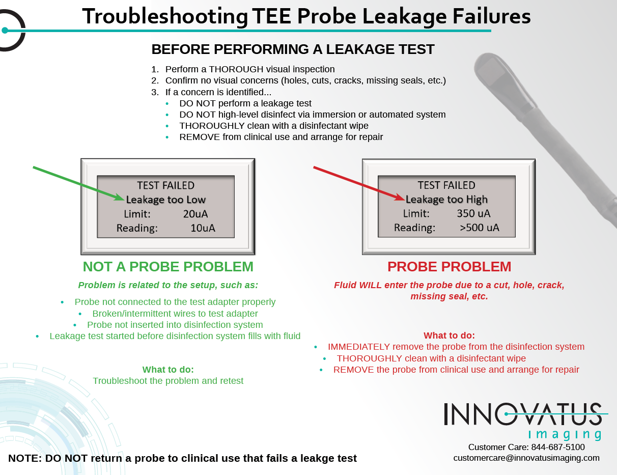 Guide for GE TEE probes