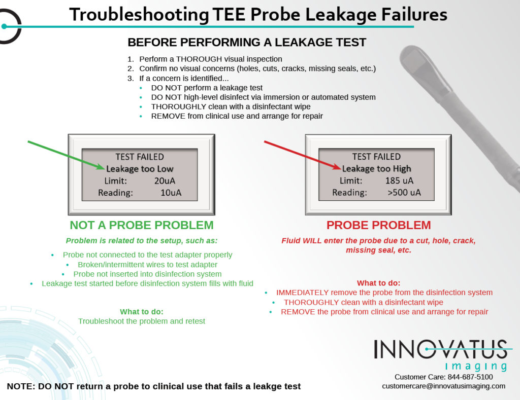 Guide for non-GE TEE probes