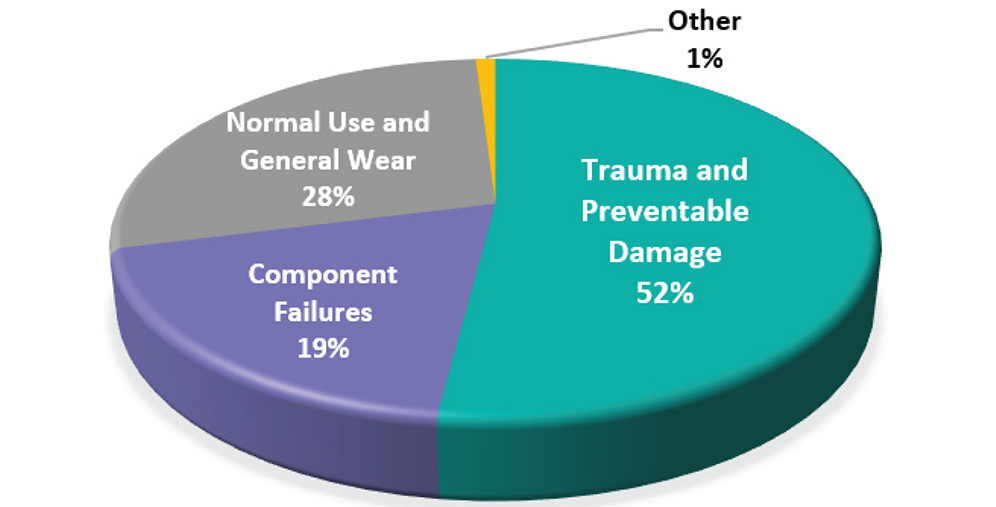common MRI coil failures