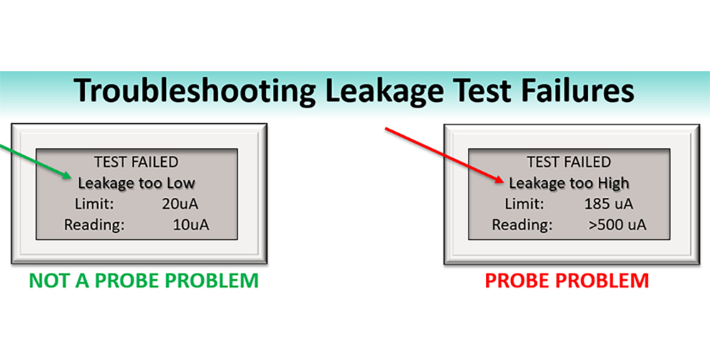 leakage test failures